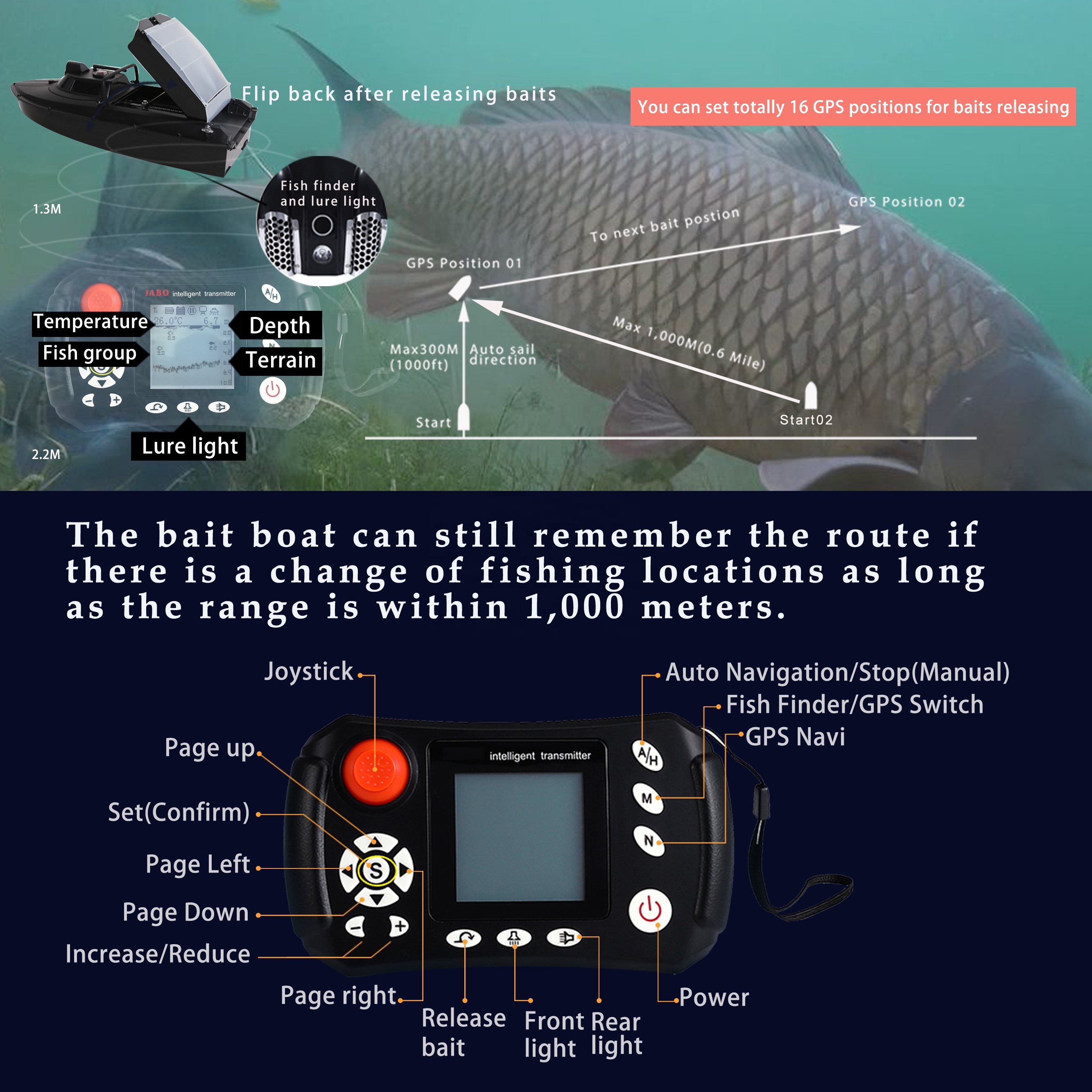 Newest Fish Finder Module Remo - Fish Finder Cable avis et prix