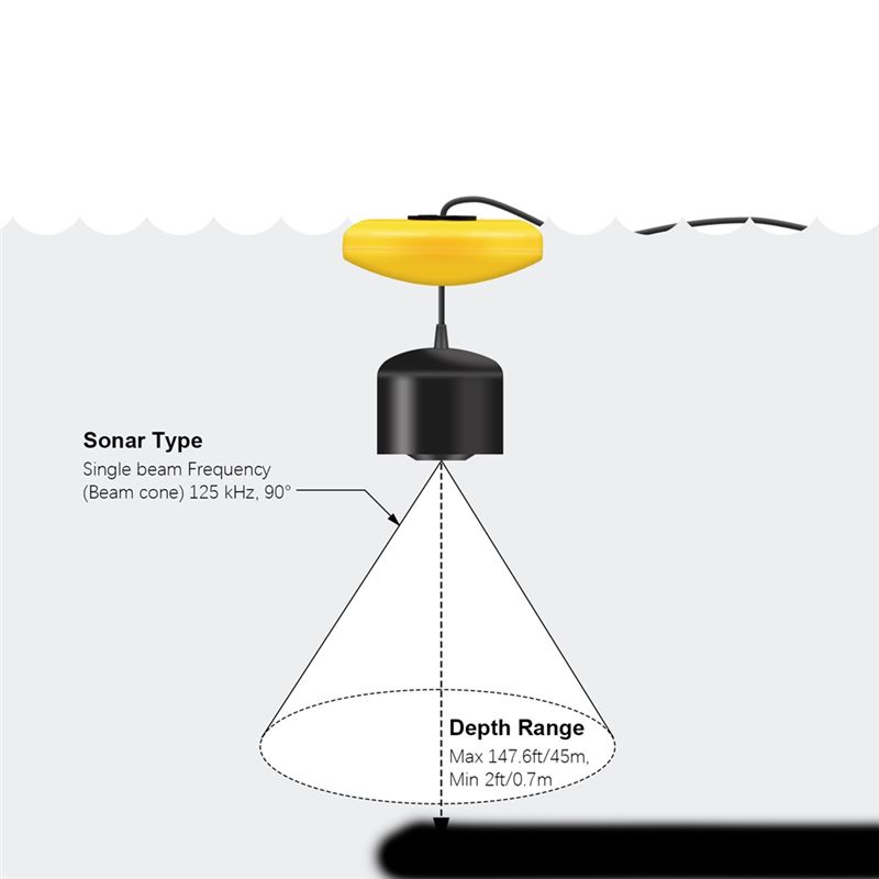 New Portable Fish Finder, Ice  - Fish Finder Portable avis et prix