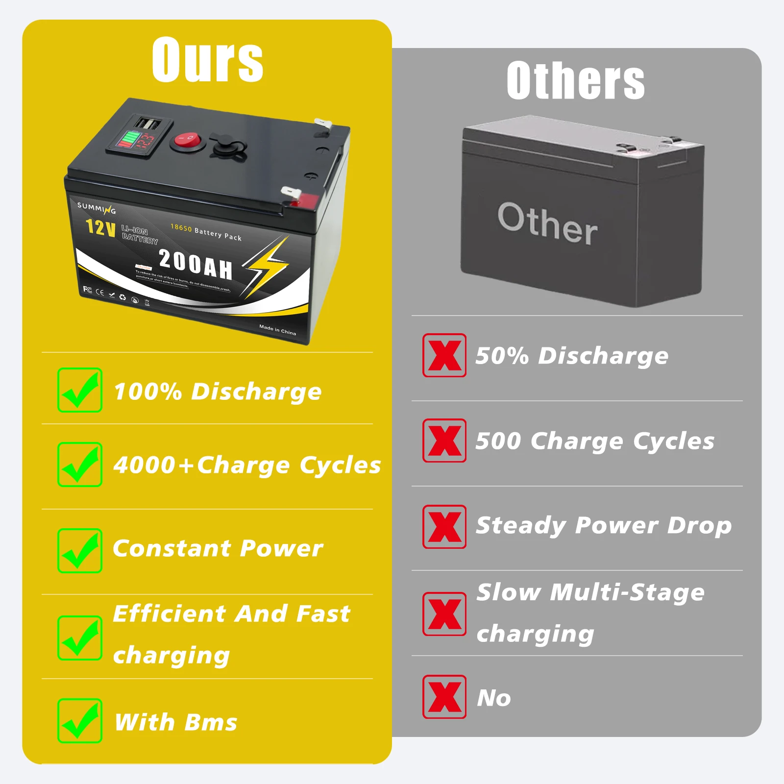 12V 200Ah Lithium  LiFeP04 Bat - Fish Finder Charger avis et prix