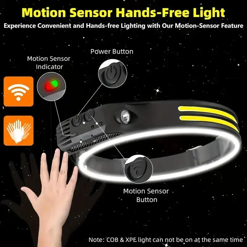 LED Sensor Headlamp USB Rechar - Fish Finder Battery avis et prix